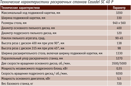 Как изготавливаются кухни ПлазаРеал