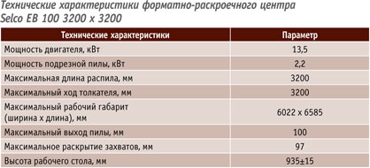 Как изготавливаются кухни ПлазаРеал 