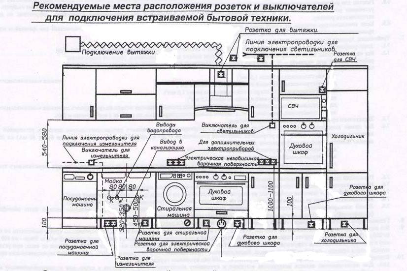 Как установить розетки на кухне