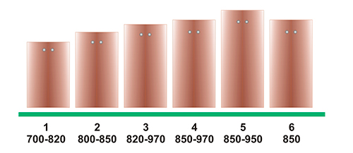 Эргономика кухни — график