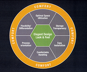 Welcome to KESSEBOHMER